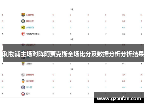 利物浦主场对阵阿贾克斯全场比分及数据分析分析结果