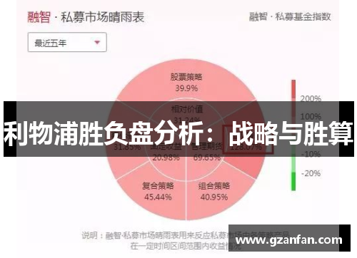 利物浦胜负盘分析：战略与胜算