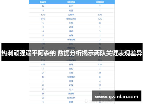 热刺顽强逼平阿森纳 数据分析揭示两队关键表现差异